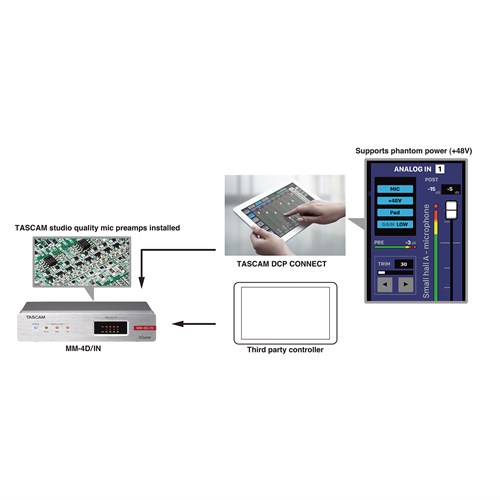 MM-4D_IN_Phantom_power_ctr_mic_preamps