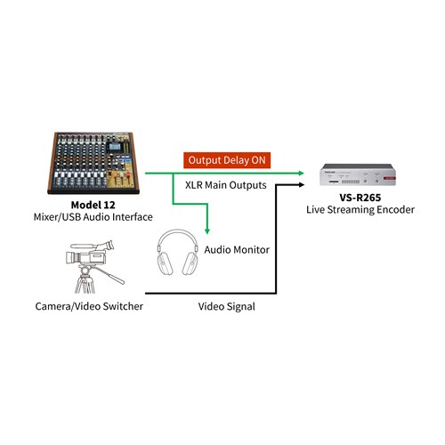 Model12_d_Output_Delay_FIG-2