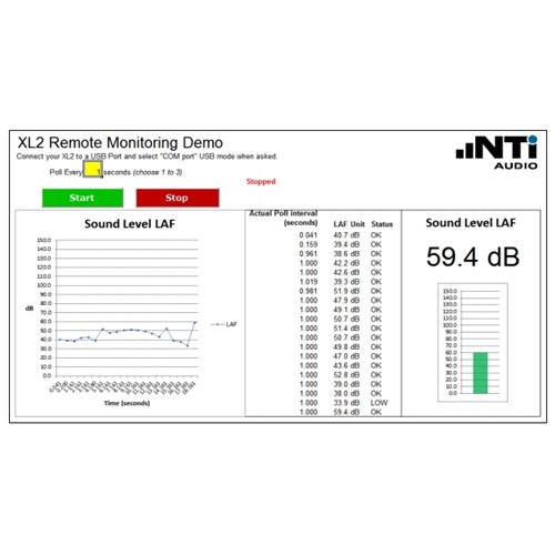 NT-REM-MEASURE