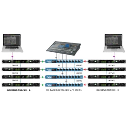 Radial SW8-MK2 - 8-ch backing track switcher with D-Subs & 1/4