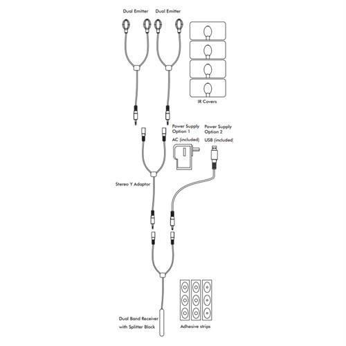 4 IR KIT: 5 mtr system length 2 Dual Emitters + covers, 1 Receiver, Y Adapter