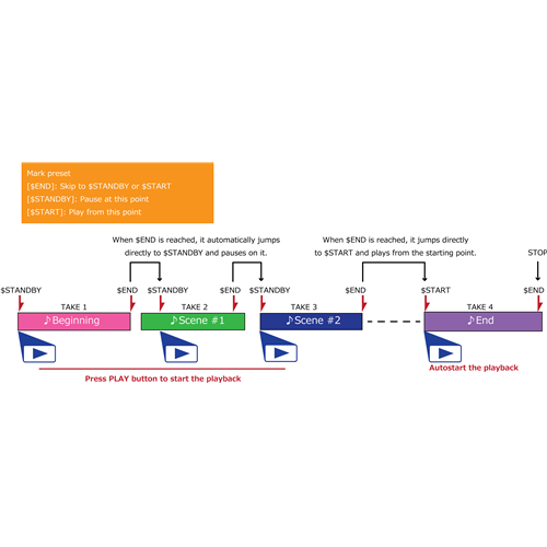 Theather_play_sequence