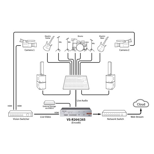 VS-R265_VS-R264_d_system_fig_3