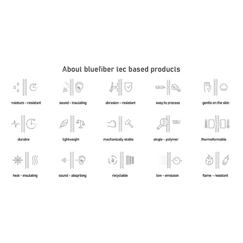 Visilio-Bluefiber-overview