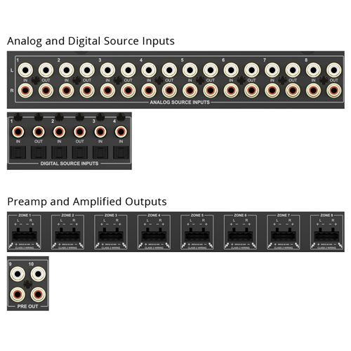 ad-810-100_inputs_outputs_close-up