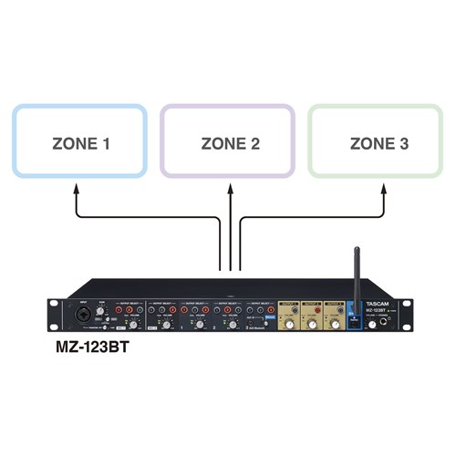 mz-123bt_w_zone-outputs_01