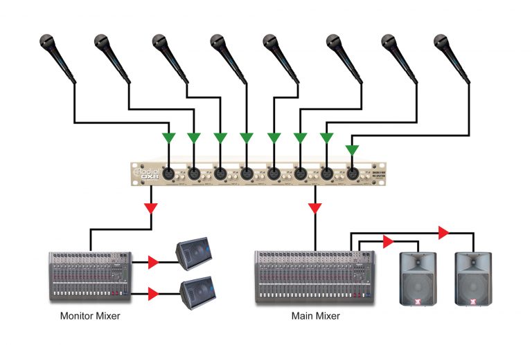 A diagram of a sound systemDescription automatically generated