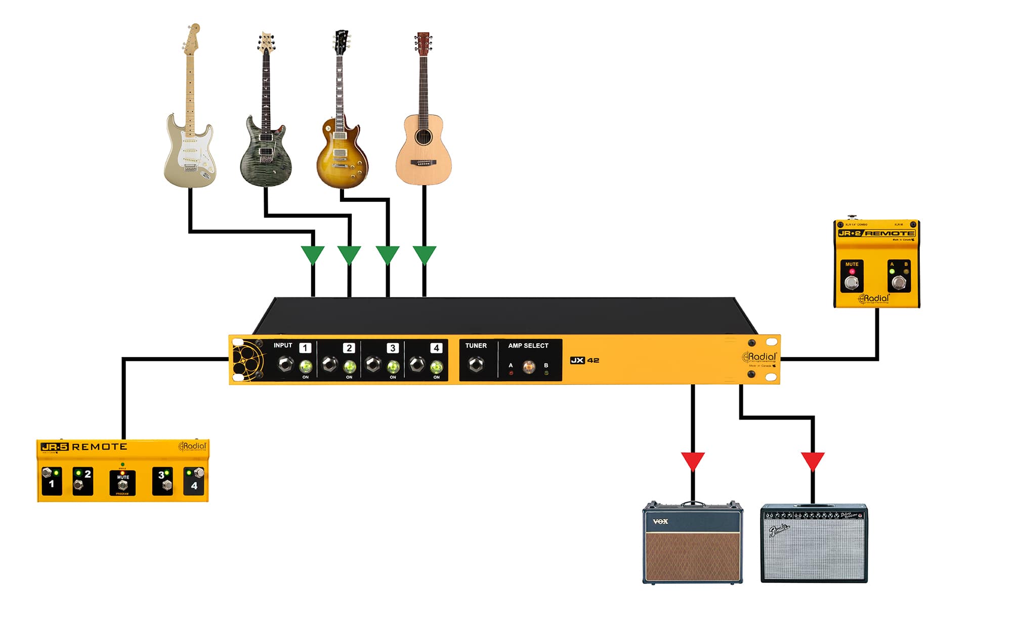 JX42 Application - Control ins/outs with remote footswitches