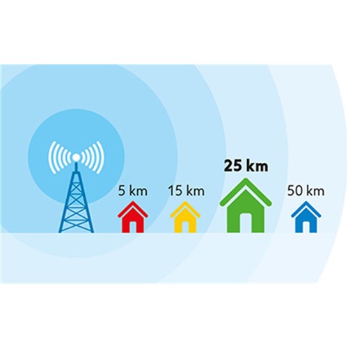 Amplified HD Indoor Antenna up to 44dB; 25km range OneForAll